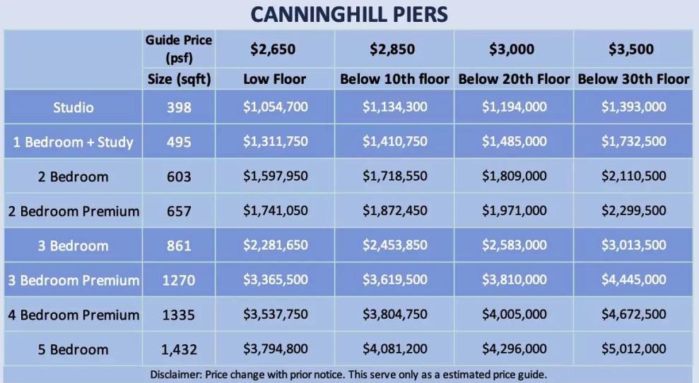 Canninghill Piers Price